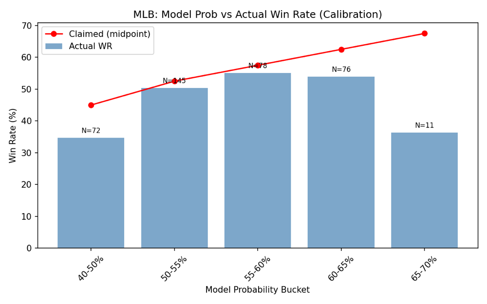 MLB model calibration plot