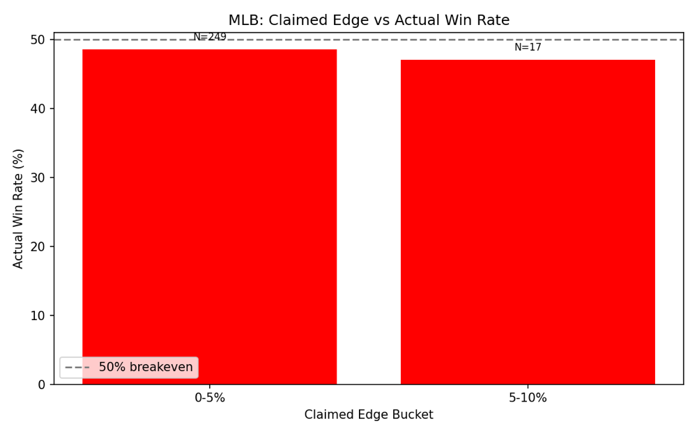 MLB edge vs win rate plot