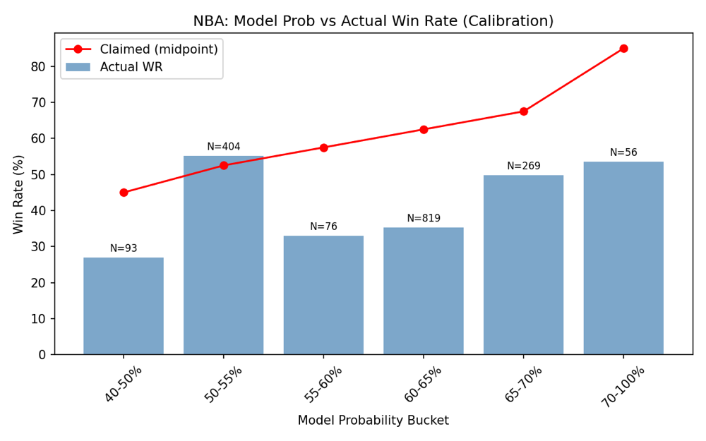 NBA model calibration plot