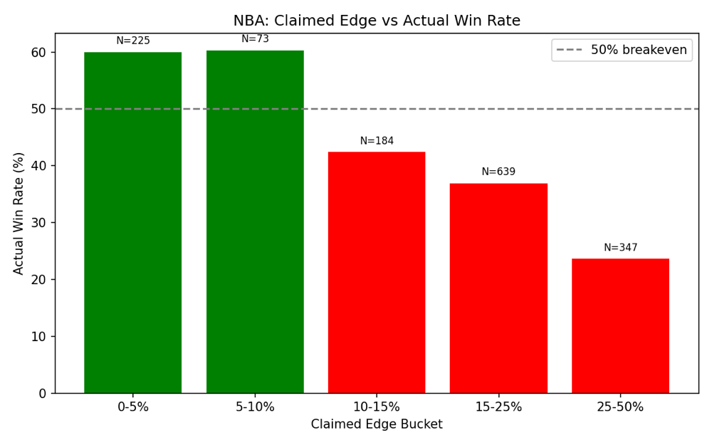 NBA edge vs win rate plot